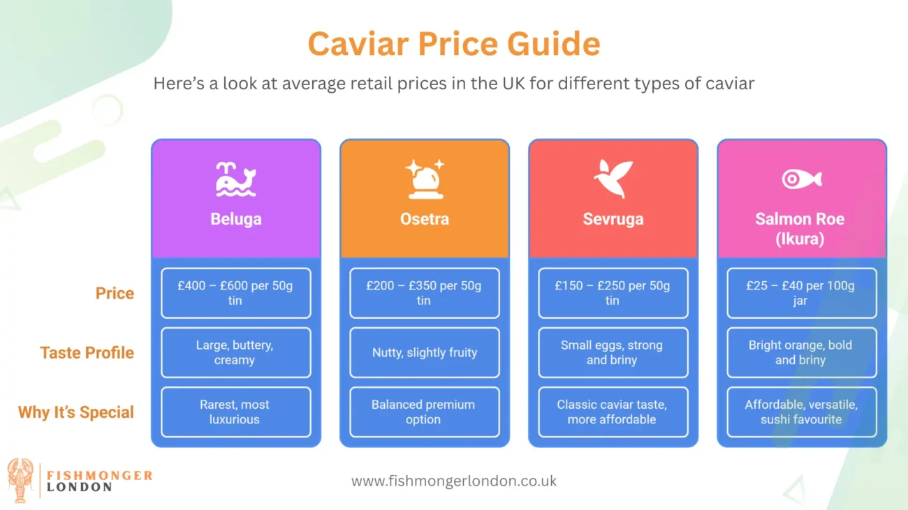 Caviar price guide chart (infographic)